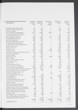 Annual Report 1991-92 (Page 15)