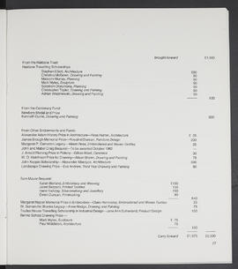 Annual Report 1981-82 (Page 27)
