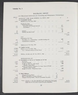 Annual Report 1964-65 (Page 22)