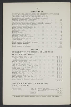 Annual Report 1927-28 (Page 18)