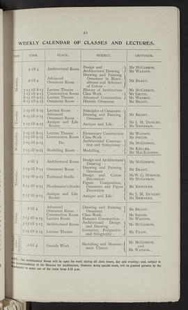 General prospectus 1900-1901 (Page 21)