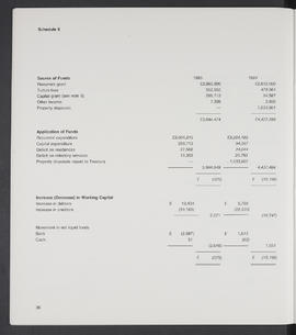 Annual Report 1984-85 (Page 36)