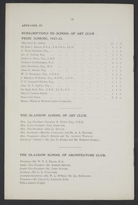 Annual Report 1921-22 (Page 16)