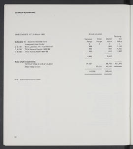 Annual Report 1982-83 (Page 32)