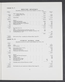 Annual Report 1971-72 (Page 31)