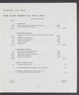 Annual Report 1966-67 (Page 21)