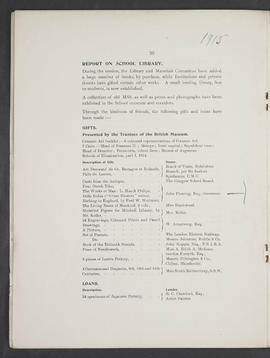Annual Report 1914-15 (Page 20)