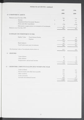 Annual Report 1996-97 (Page 17)