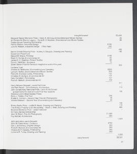 Annual Report 1986-87 (Page 21)