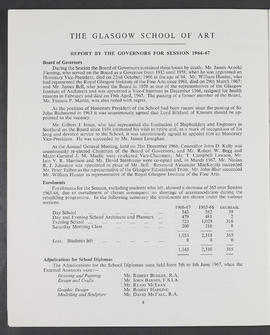 Annual Report 1966-67 (Page 4)