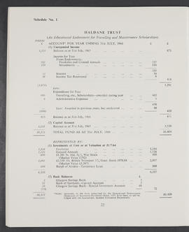 Annual Report 1965-66 (Page 22)