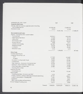 Annual Report 1986-87 (Page 28)