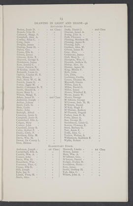 Annual Report 1895-96 (Page 23)