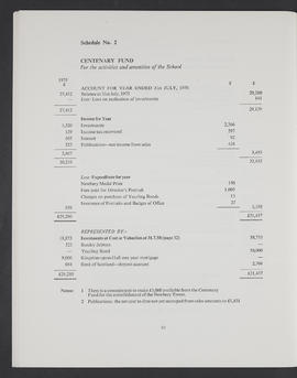 Annual Report 1975-76 (Page 30)