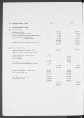 Annual Report 1990-91 (Page 16)