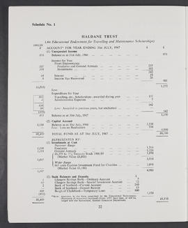 Annual Report 1966-67 (Page 22)