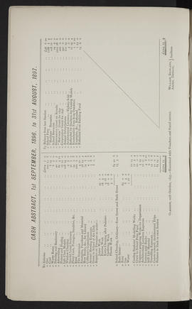 Annual Report 1896-97 (Page 10)