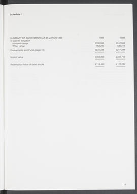 Annual Report 1988-89 (Page 17)