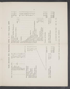 Annual Report 1876-77 (Page 7)