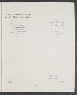 Annual Report and Accounts 1957-58 (Page 27)