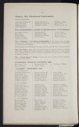Prize List 1898-99 (Page 16)