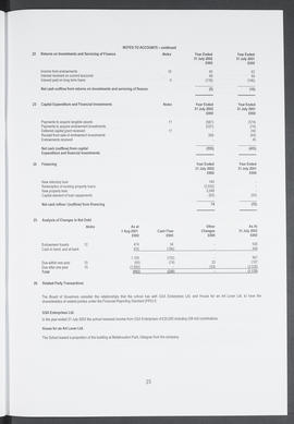Annual Report 2001-2002 (Page 23)