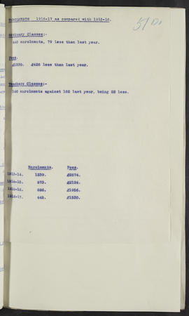 Minutes, Oct 1916-Jun 1920 (Page 51D1, Version 1)