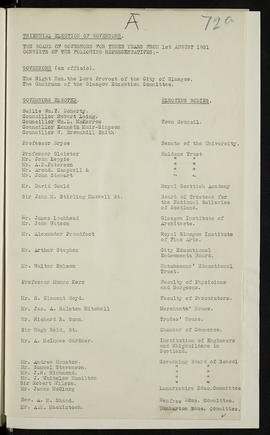 Minutes, Jan 1930-Aug 1931 (Page 72A, Version 1)
