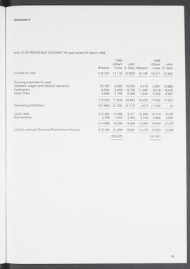 Annual Report 1988-89 (Page 19)
