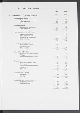 Annual Report 1995-96 (Page 16)