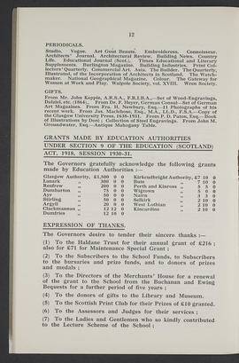 Annual Report 1930-31 (Page 12)