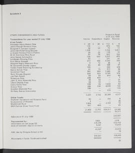 Annual Report 1979-80 (Page 31)