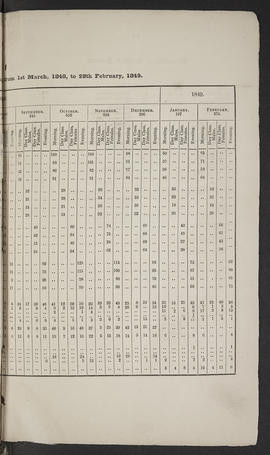 Annual Report 1848-49 (Page 13)
