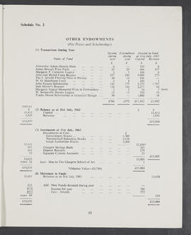 Annual Report and Accounts 1961-62 (Page 19)