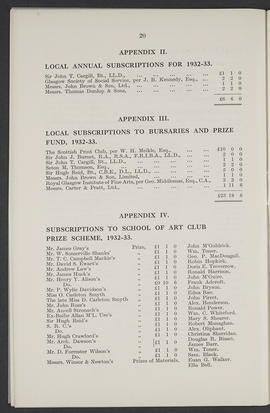 Annual Report 1932-33 (Page 20)