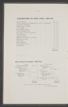 Annual Report 1900-01 (Page 12)