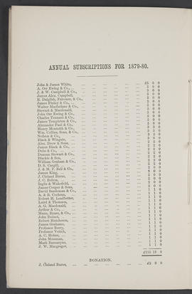 Annual Report 1879-80 (Page 8)