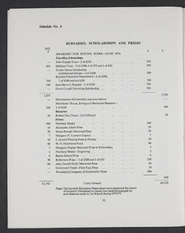 Annual Report 1973-74 (Page 32)