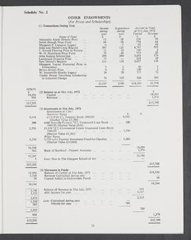 Annual Report 1971-72 (Page 23)