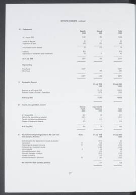 Annual Report 2005-2006 (Page 27)