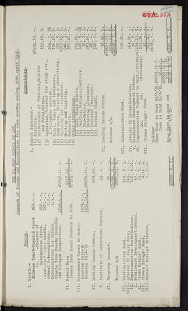 Minutes, Oct 1934-Jun 1937 (Page 68A, Version 1)