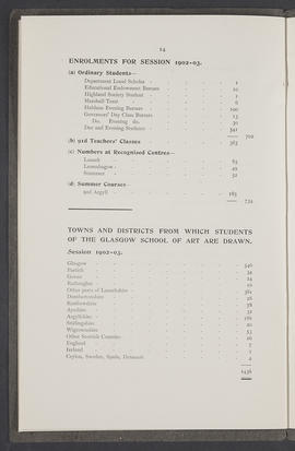 Annual Report 1902-03 (Page 14)
