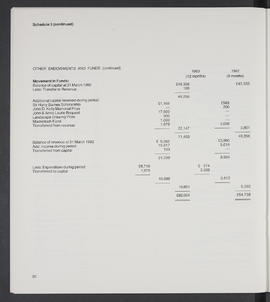 Annual Report 1982-83 (Page 30)