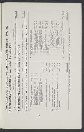 Annual Report 1933-34 (Page 19)