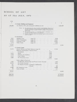 Annual Report 1970-71 (Page 19)