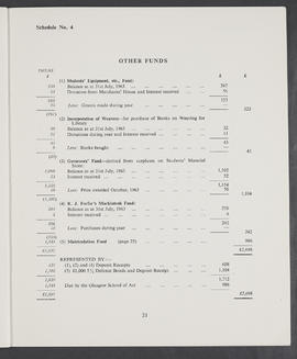 Annual Report  and Accounts 1963-64 (Page 21)