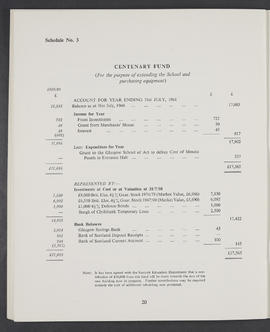 Annual Report and Accounts 1960-61 (Page 20)