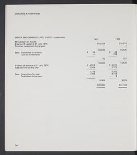Annual Report 1976-77 (Page 34)