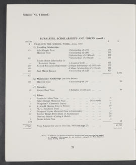 Annual Report 1964-65 (Page 28)