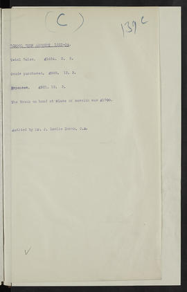 Minutes, Jul 1920-Dec 1924 (Page 139C, Version 5)